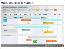 Modello di roadmap di progetto IT